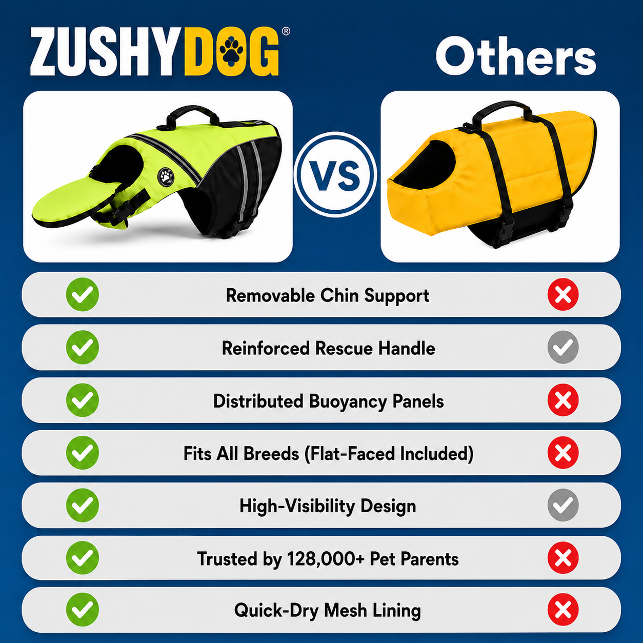 Dog Life Jacket With Chin Support