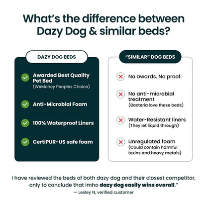 Memory Foam Dog Bed - Polar Fleece Salt Grey